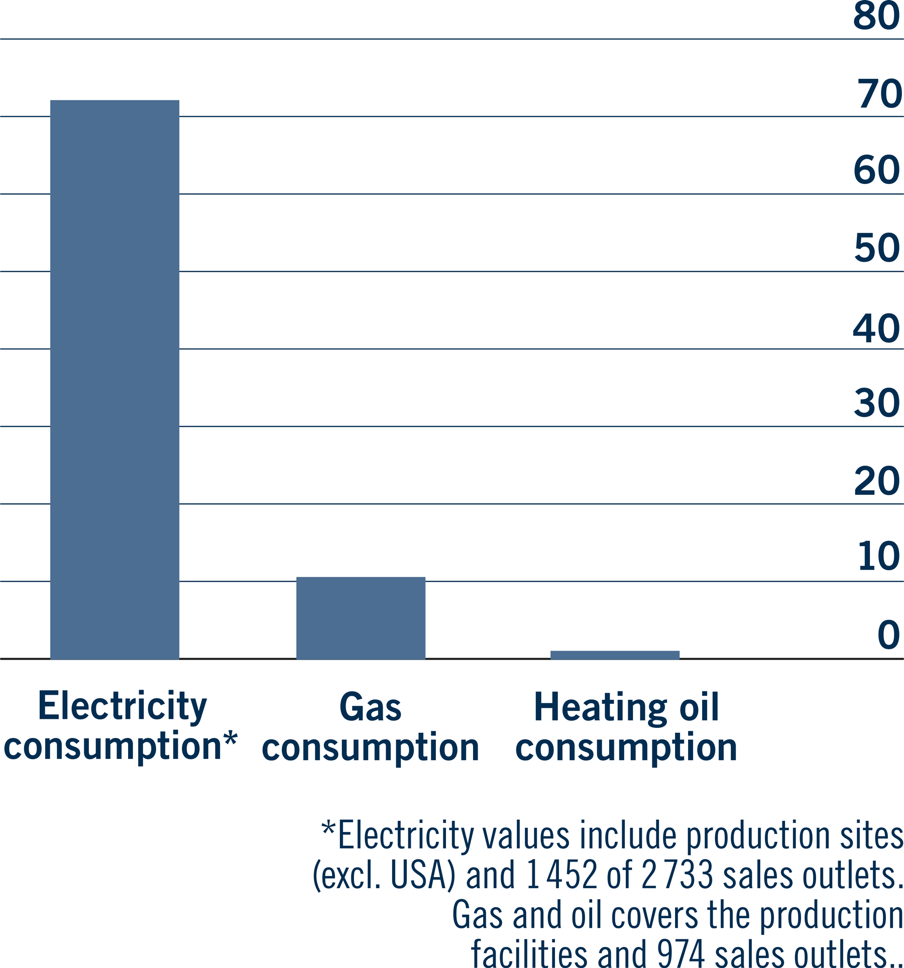 Energy consumption in MWh ‘000