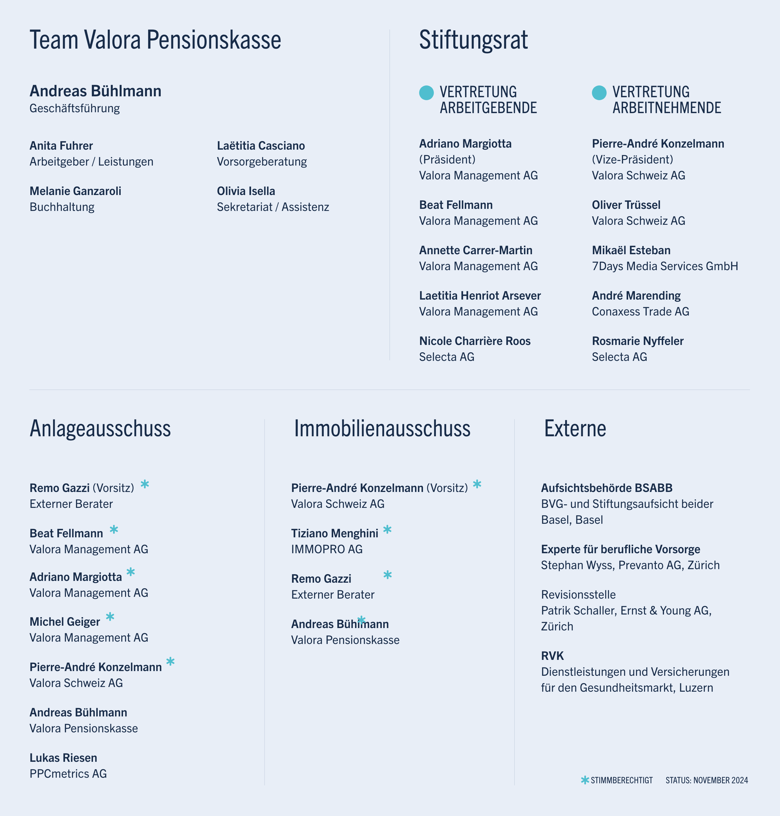 Valora Pensionskasse Organigramm