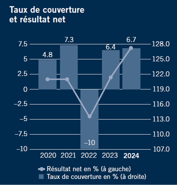 Vpk 2024 Couverture Fr